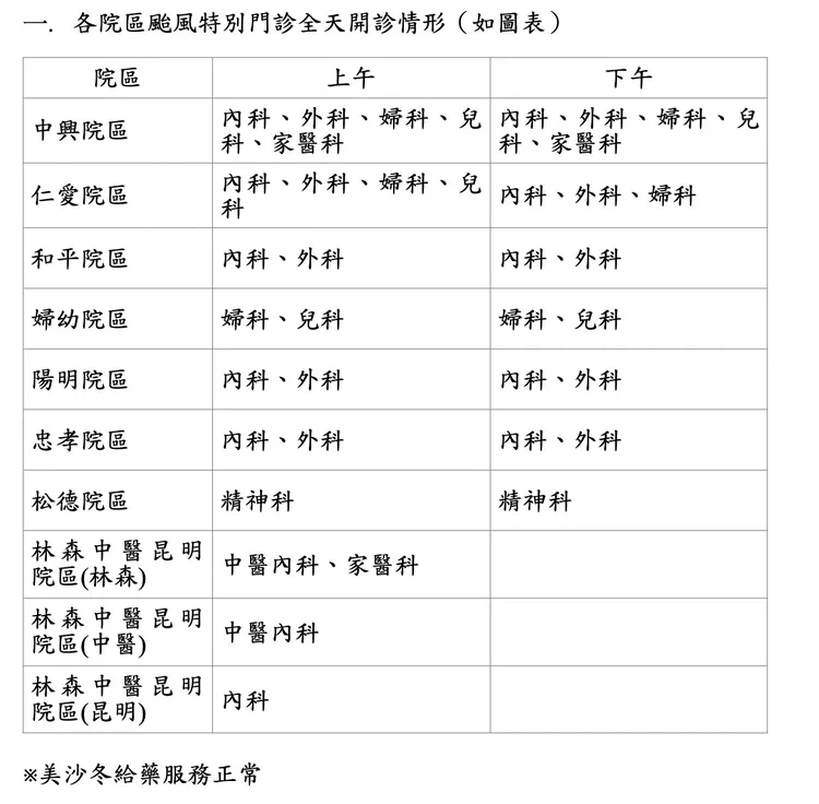 聯醫開設特別門診名單。台北聯合醫院提供