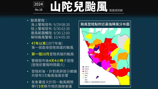 路徑罕見又移動龜速 颱風山陀兒留下「4項特殊紀錄」