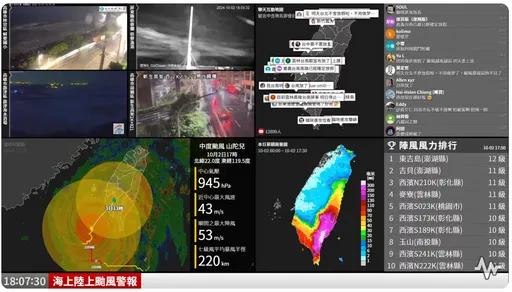 即時追蹤!「山陀兒」颱風直播吸引上萬網友熱議