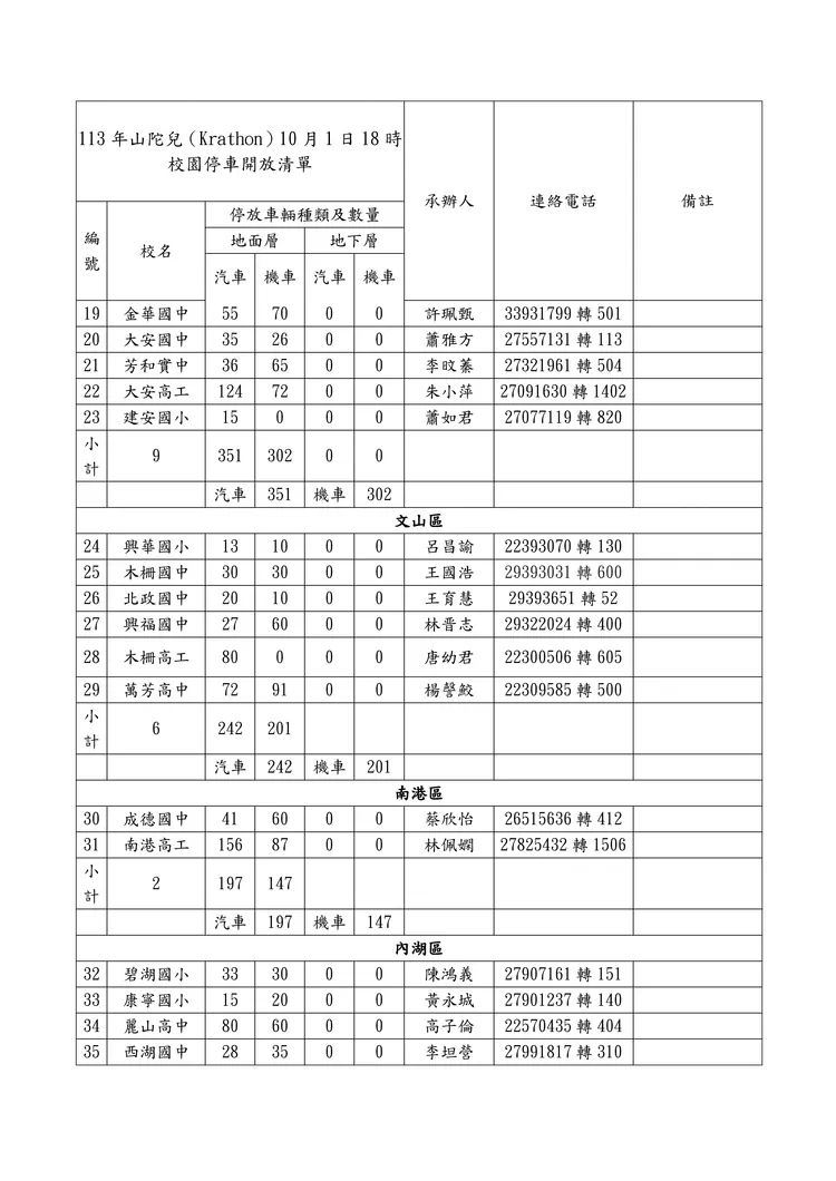 北市10月1日20時校園停車開放清單(2)。北市教育局提供