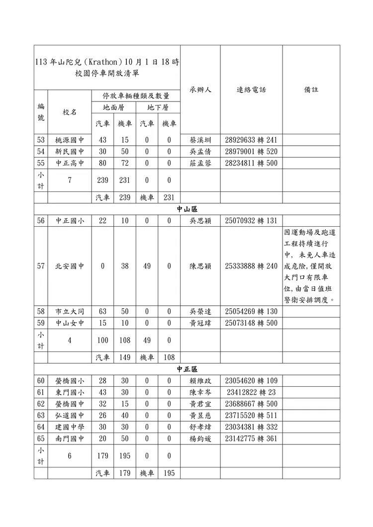北市10月1日20時校園停車開放清單(4)。北市教育局提供
