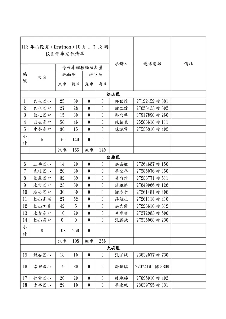 北市10月1日20時校園停車開放清單(1)。北市教育局提供