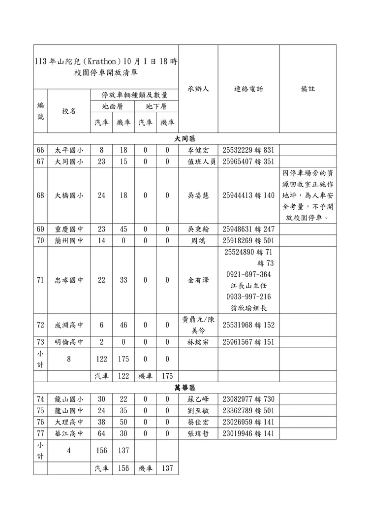北市10月1日20時校園停車開放清單(5)。北市教育局提供