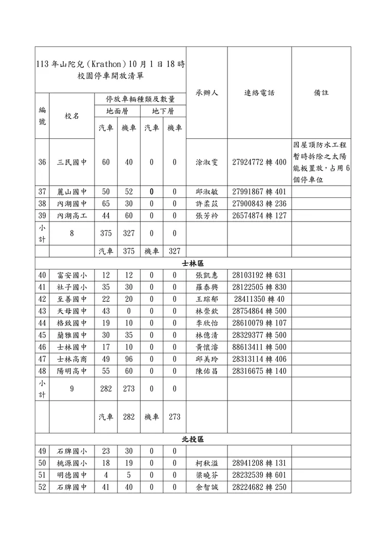 北市10月1日20時校園停車開放清單(3)。北市教育局提供