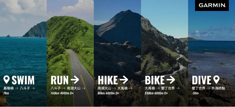 Garmin攜手五位頂尖極限運動員接力挑戰海泳、長跑、登山、自行車、自由潛水，打造史上第一次海洋版中雙塔最狂企劃。業者提供