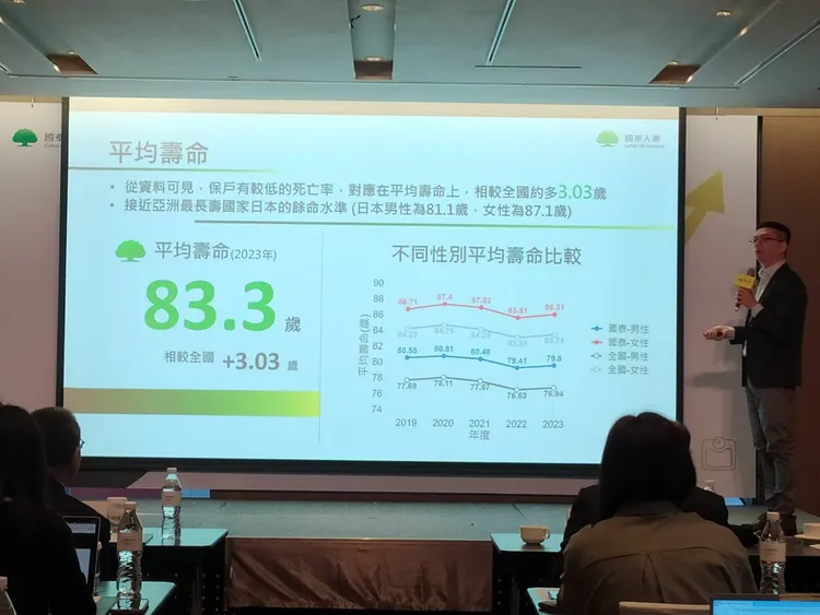 擁有800萬名保戶的國泰人壽今發表業界首份《保戶健康年報》。許麗珍攝