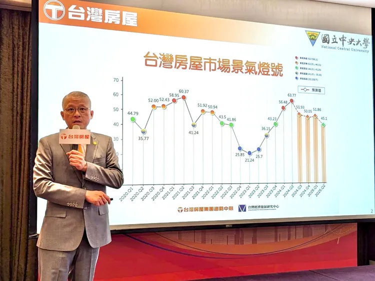 台灣房屋集團首席副總裁周鶴鳴分析，展望2025年，房市回歸供需基本面，房價仍然有撐。台灣房屋提供