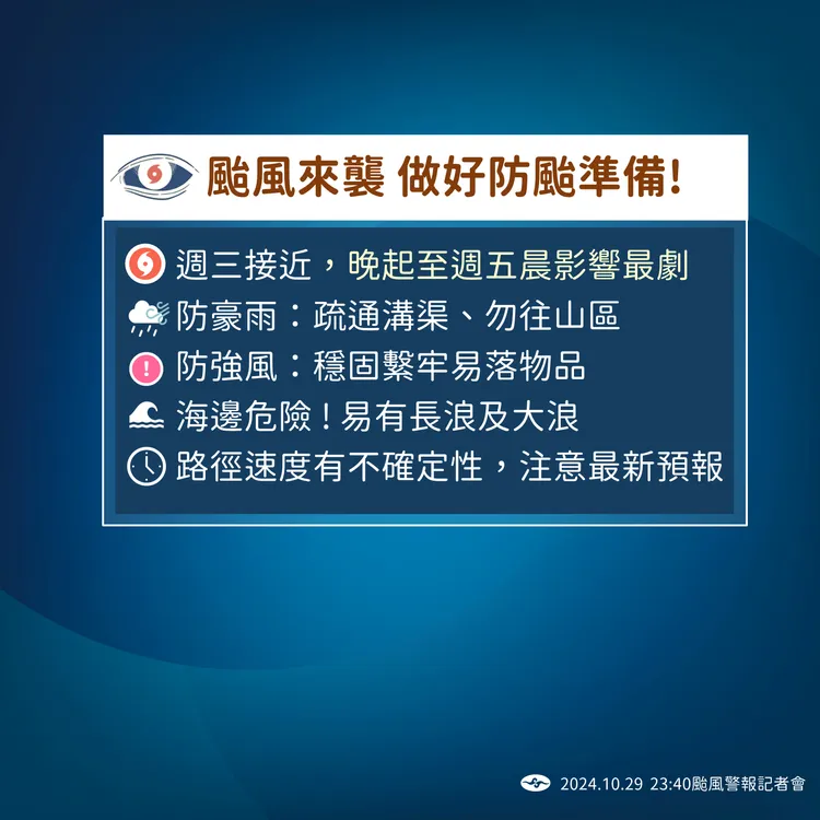 防颱準備提醒。氣象署提供