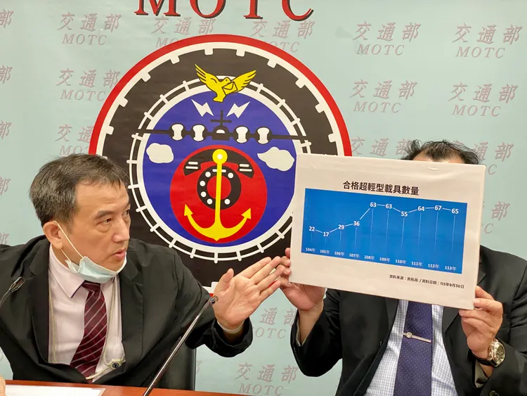 民航局標準組組長王富民表示，104年至今通過各項檢驗的合格載具增加近2倍。莊偉祺攝