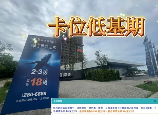 比九份子便宜2成 泰嘉「世界之心」實登476戶單坪最高35萬元