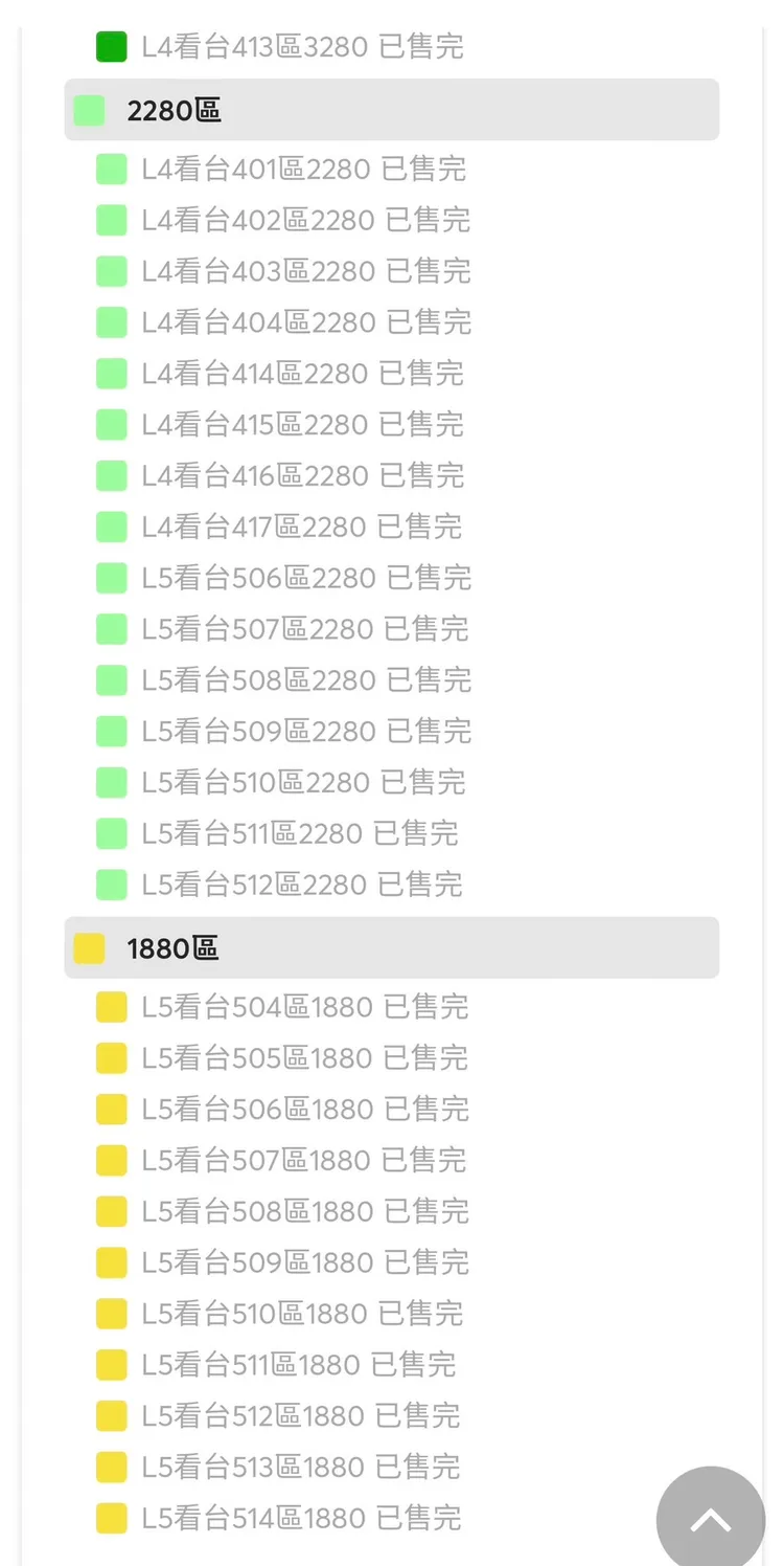 周董大巨蛋最便宜門票顯示「已售完。」翻攝拓元售票系統