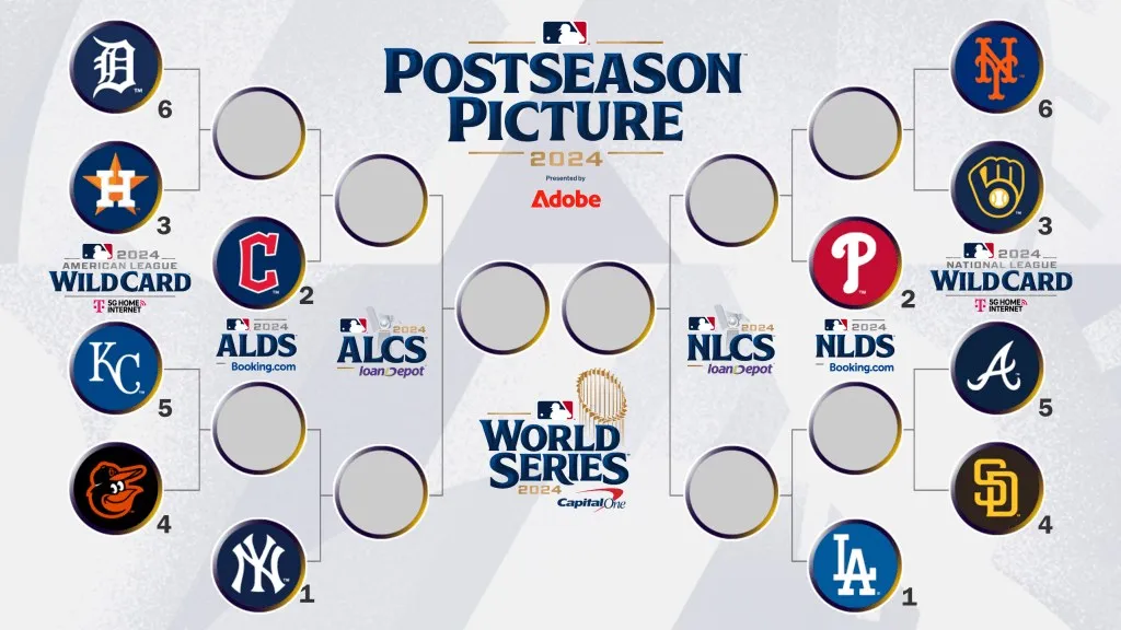 大聯盟今年季後賽樹狀圖。 翻攝MLB.COM