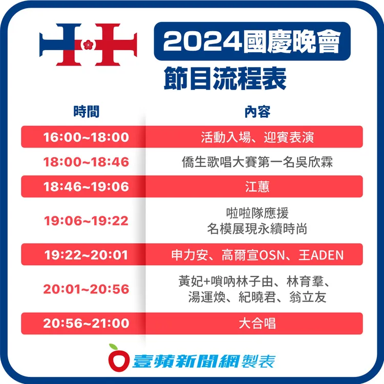 2024國慶晚會流程表。《壹蘋新聞網》製圖