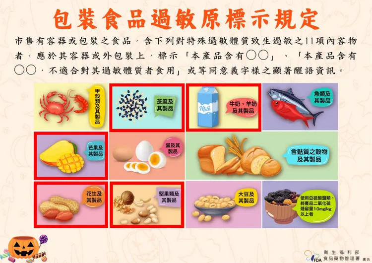 包裝糖果過敏原提示。食藥署提供