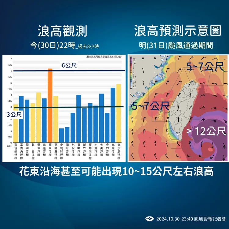 浪高預測。中央氣象署提供