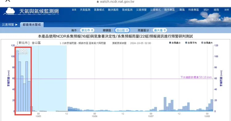 NCDR天氣與氣候監測網淹水模型預報。翻攝莊秉潔臉書