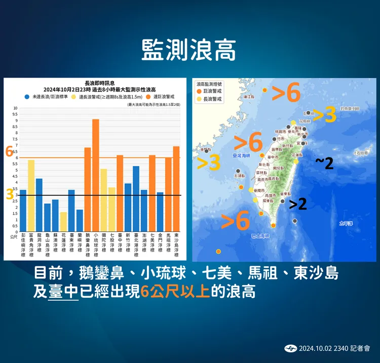 監測浪高。氣象署提供