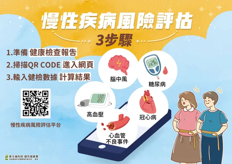慢性風險評估。國民健康署提供