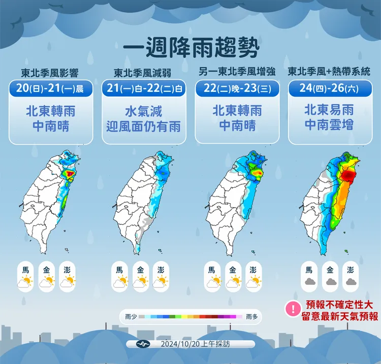 一週降雨趨勢。氣象署提供