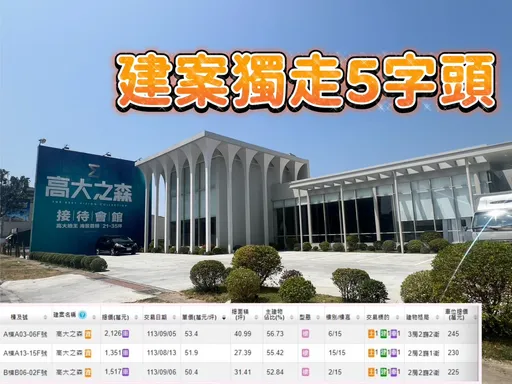 沒有最高只有更高 楠梓茂德「高大之森」單坪成交53.4萬