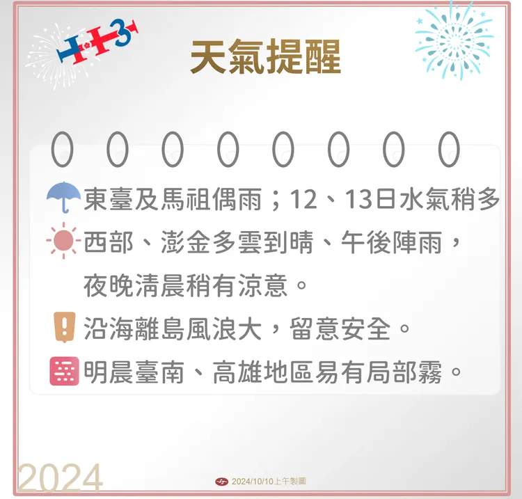 天氣提醒。氣象署提供