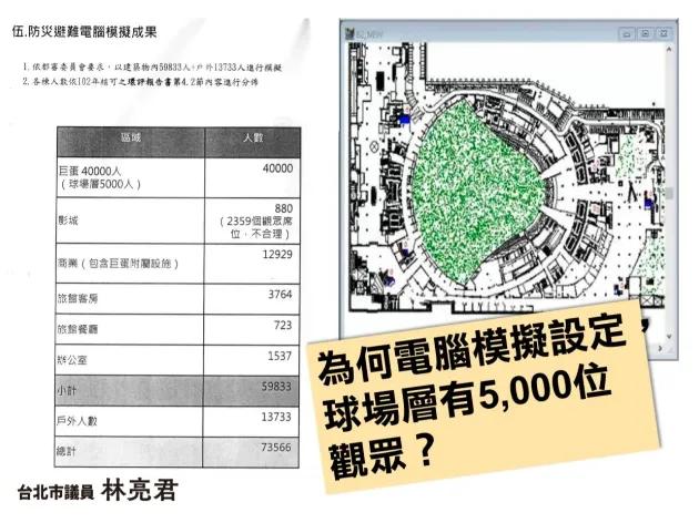 林亮君披露台北大巨蛋未模擬過4萬席坐滿的逃生情境。林亮君提供