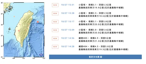 震不停!嘉義1小時內連8震 氣象署警告:恐還有規模4級以上餘震