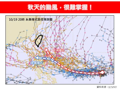 恐有秋颱「強度超過中颱」　專家：不管怎麼走「對台都有影響」