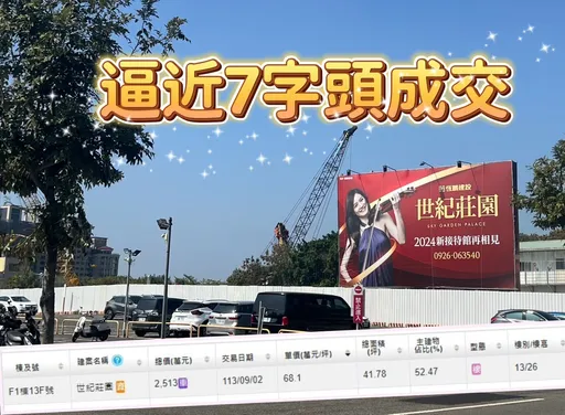 寶佳「世紀莊園」創價單坪68.1萬實登 左營高鐵躍上一級高價區