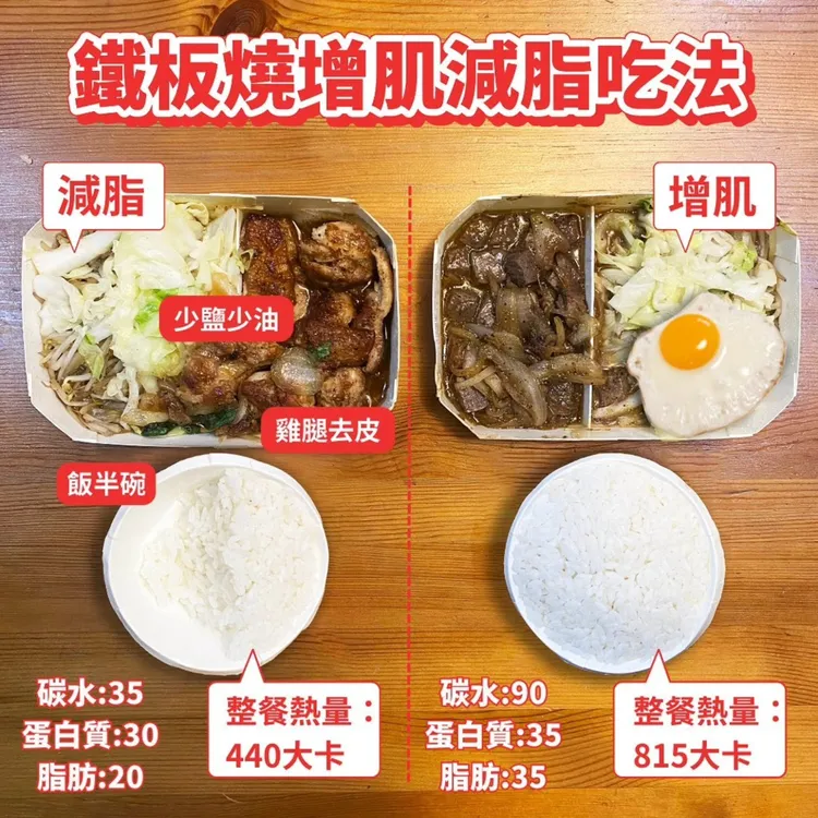 減脂的人可以選雞肉，記得澱粉也要減半。翻攝自營養師 Nuturefit臉書粉專