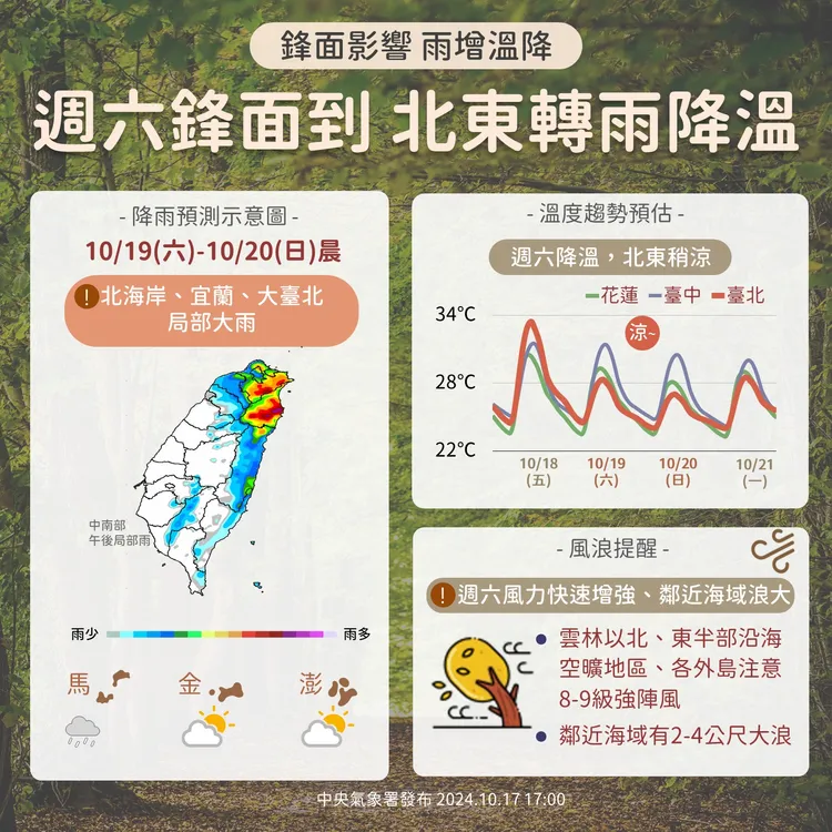 週六（19）鋒面報到，北東將轉濕冷。中央氣象署