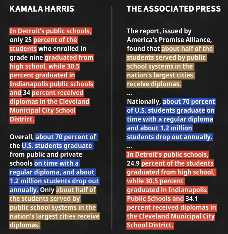 左欄為《聰明應對犯罪：職業檢察官促進安全的計畫》內文，右側為美聯社內文。翻攝自X@realchrisrufo