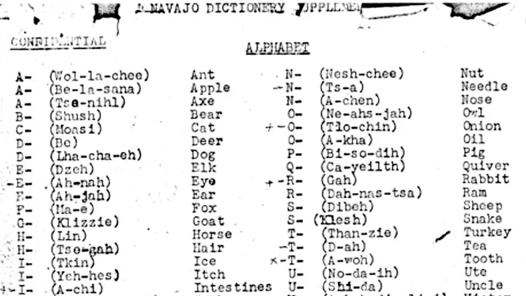 納瓦荷密碼對照表曾為機密檔案，解密後被公開，可見Ant（螞蟻）在納瓦荷密碼中為Wol-la-chee。翻攝自dCode