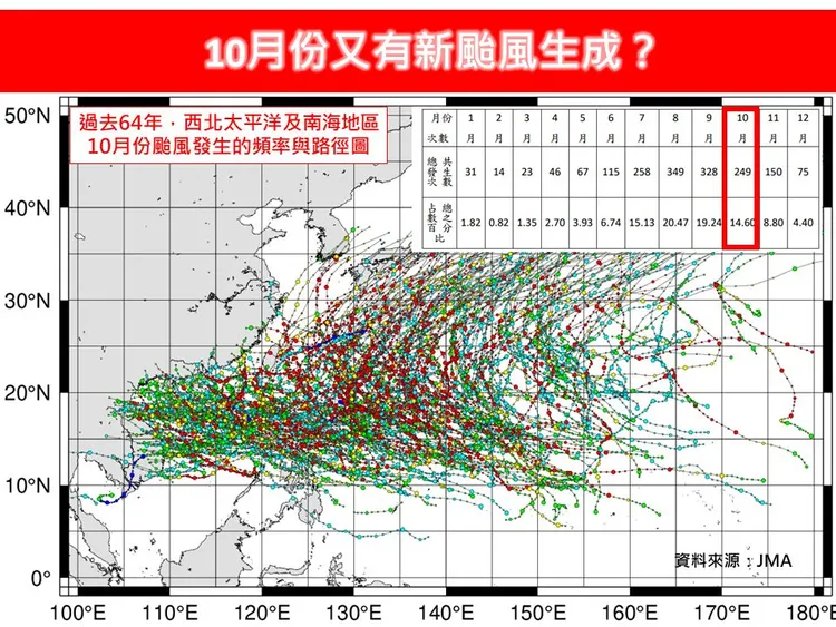 西北太平洋海域會有新的颱風（99W）生成。翻攝《林老師氣象站》臉書