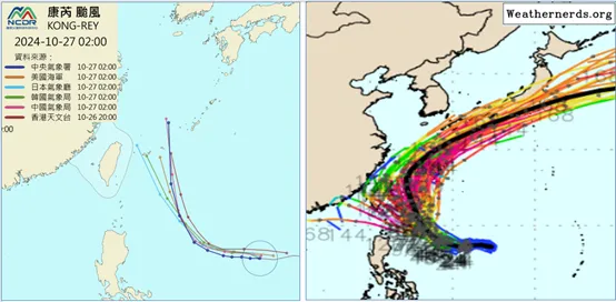 最新(27日2時)各國官方的預測圖(左圖)顯示，「康芮」向西朝台灣接近，在台灣東側北轉，中央氣象署預測北轉後、通過在宮古島東側，日本、美國的預測比較接近台灣。最新(26日20時)歐洲模系集式模擬(右圖)顯示，「康芮」的系集平均路徑(粗黑線)亦在台灣東側向北北西前進，通過石垣島附近，再向東北迴轉，模擬路徑對台灣有直接威脅的、數量增多。氣象應用推廣基金會
