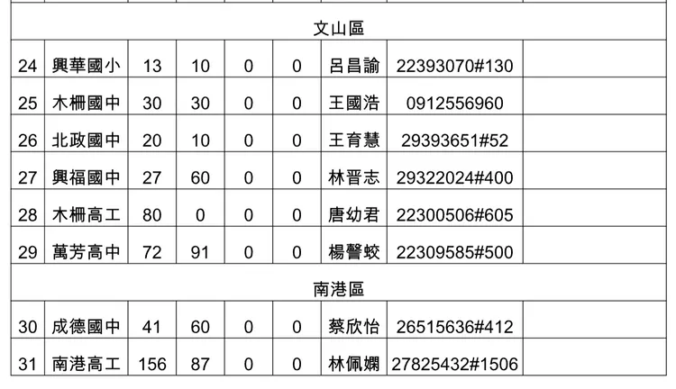 北市10月30日晚上6時校園停車開放清單(3)。北市教育局提供