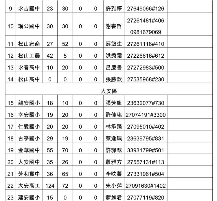 北市10月30日晚上6時校園停車開放清單(2)。北市教育局提供