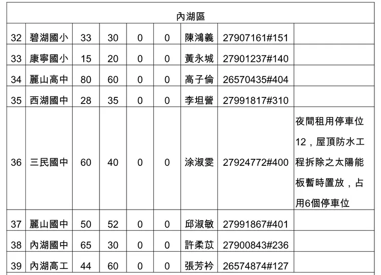 北市10月30日晚上6時校園停車開放清單(4)。北市教育局提供