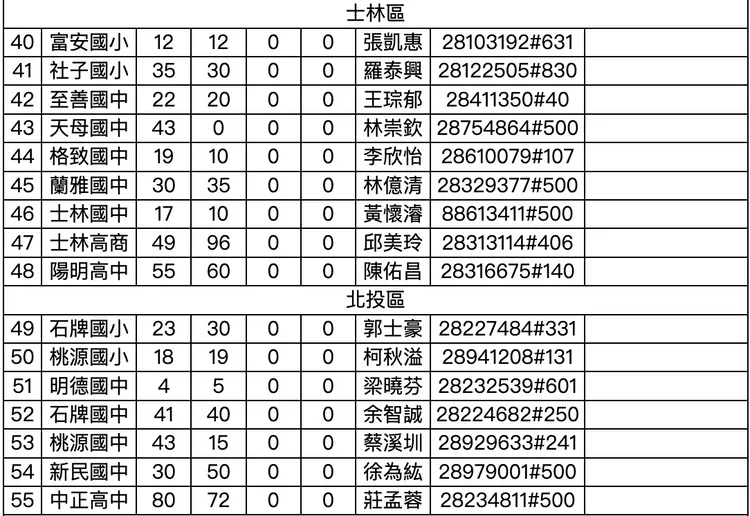 北市10月30日晚上6時校園停車開放清單(5)。北市教育局提供