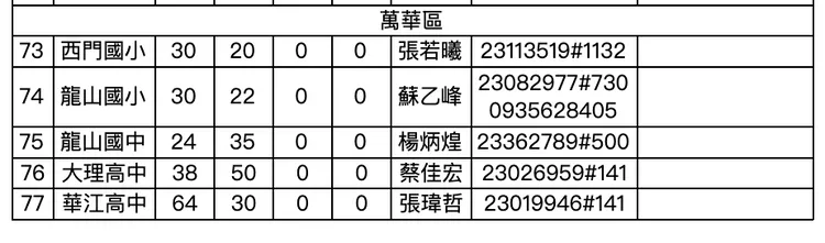 北市10月30日晚上6時校園停車開放清單(7)。北市教育局提供