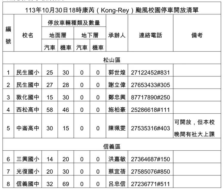 北市10月30日晚上6時校園停車開放清單(1)。北市教育局提供