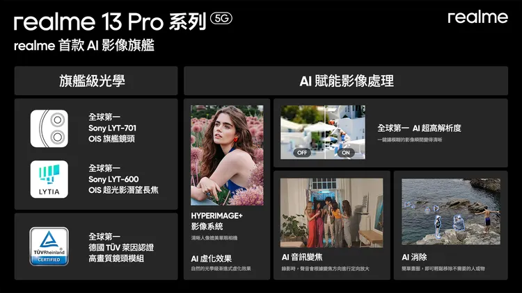 realme AI影像旗艦13 Pro系列加入AI人像演算法。realme提供