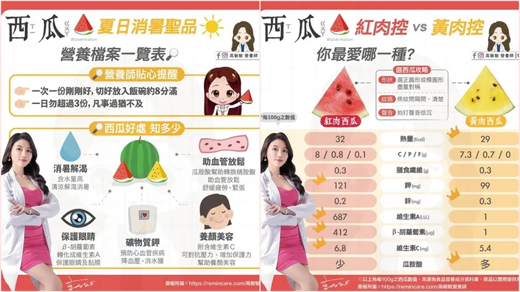 西瓜紅黃肉大比較。高敏敏提供