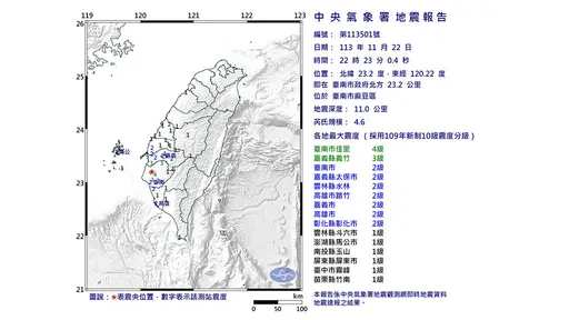 台南連續地震 氣象署:未來3天有規模4.5以上餘震