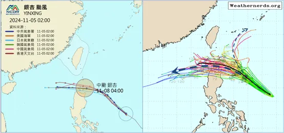 最新(5日2時)各國官方路徑預測圖(左圖)顯示，「銀杏」未來2天向西北進行，接近台灣東南方海面，轉向偏西，第4、5天通過呂宋島北端近海。最新(4日20時)歐洲(ECMWF)系集模式模擬(右圖)顯示，「銀杏」個別模擬路徑大多轉向西行，穿過巴士海峽或呂宋島北部；僅有極少數個別模擬路徑仍向東北迴轉；因此、其系集平均路徑(粗黑線)通過呂宋島北部近海、進入南海。氣象應用推廣基金會