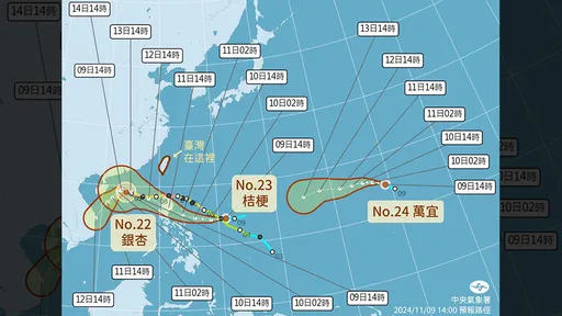 兩颱風今下午生成 「三颱共舞」對台灣有影響嗎?氣象署解答