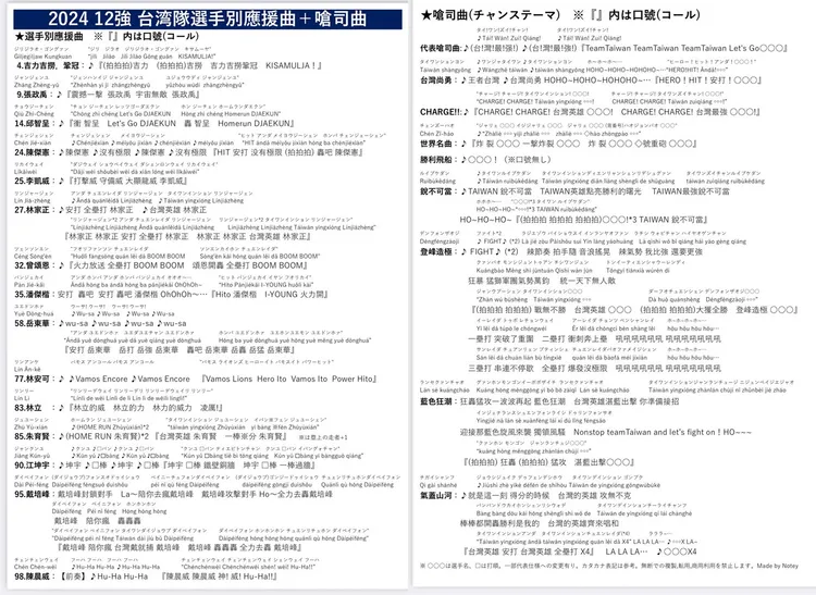 日本球迷整理中華隊應援曲、口號。翻攝自X_@bsla_32