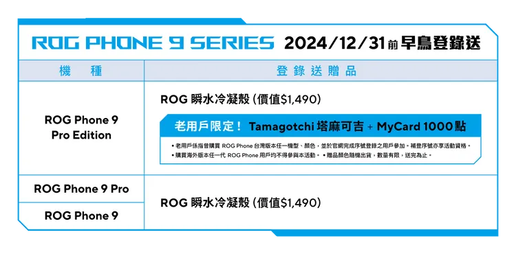 ROG Phone 9 Series12月31日前購機早鳥登錄送列表。ROG提供
