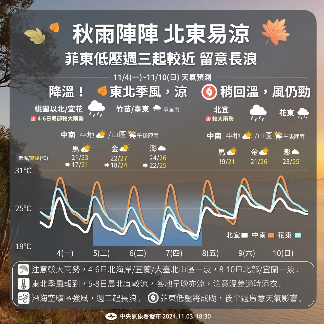 天氣重點提醒。氣象署提供