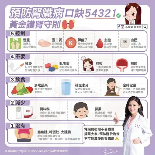 高敏敏分享5大護腎原則。高敏敏提供